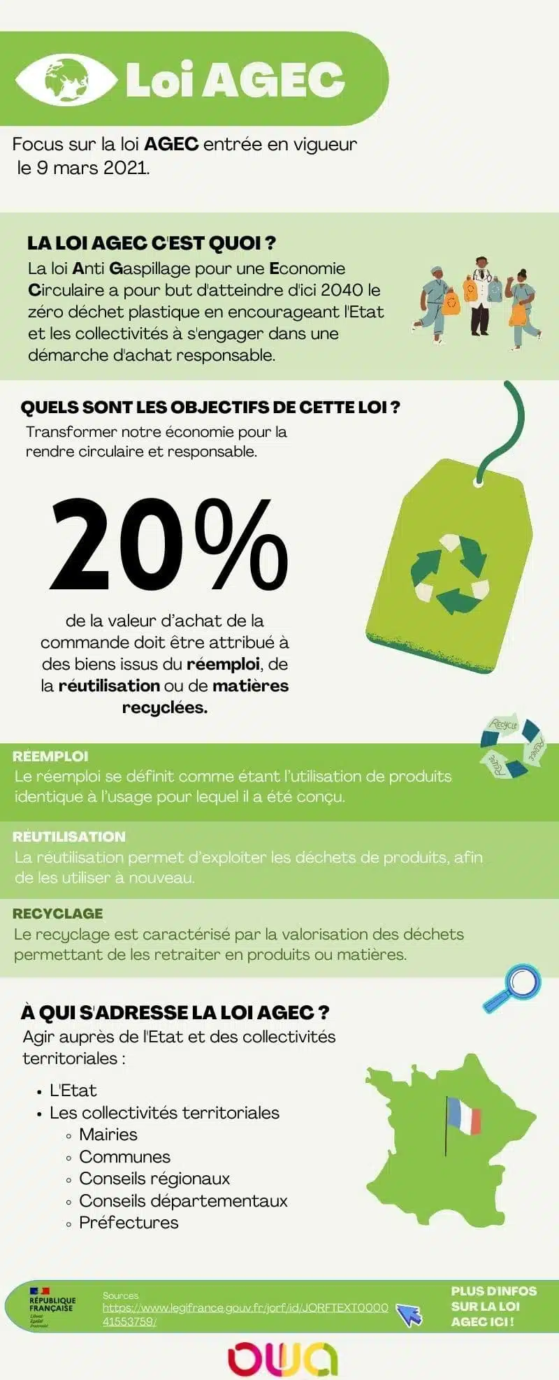 Loi AGEC